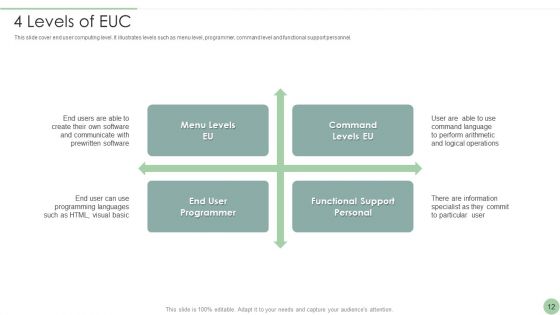 EUC Ppt PowerPoint Presentation Complete Deck With Slides