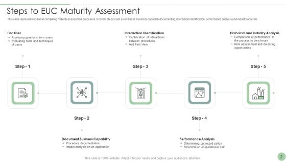 EUC Ppt PowerPoint Presentation Complete Deck With Slides