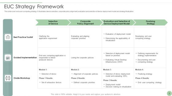 EUC Ppt PowerPoint Presentation Complete Deck With Slides