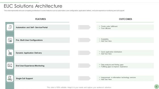 EUC Ppt PowerPoint Presentation Complete Deck With Slides