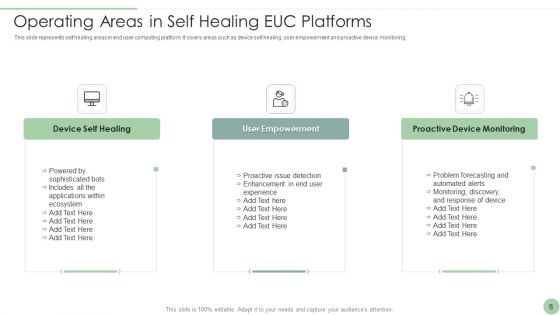 EUC Ppt PowerPoint Presentation Complete Deck With Slides