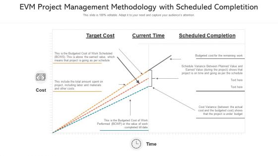 EVM Project Management Methodology With Scheduled Completition Template PDF EVM Project Management Methodology With Scheduled Completition Template PDF