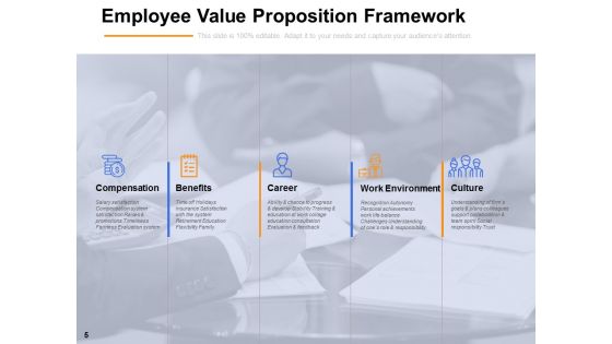 EVP For Workforce Engagement And Retention Ppt PowerPoint Presentation Complete Deck With Slides