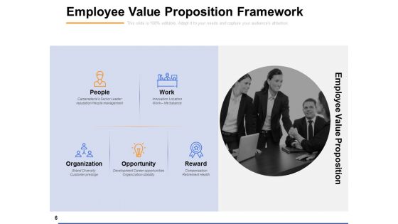 EVP For Workforce Engagement And Retention Ppt PowerPoint Presentation Complete Deck With Slides