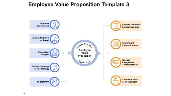 EVP For Workforce Engagement And Retention Ppt PowerPoint Presentation Complete Deck With Slides