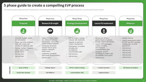 EVP Ppt PowerPoint Presentation Complete Deck With Slides