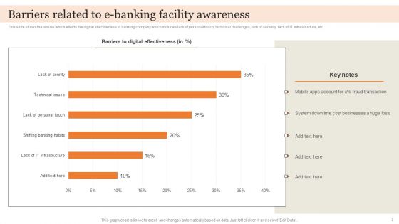 E Banking Facility Ppt PowerPoint Presentation Complete Deck With Slides