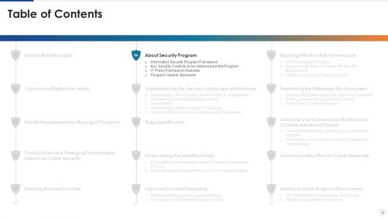 E Business And Cyber Risk Management Ppt PowerPoint Presentation Complete With Slides