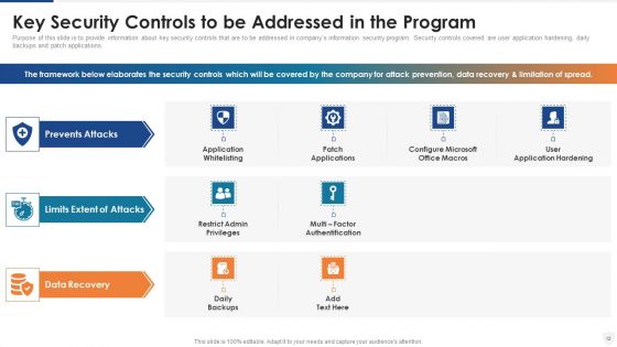 E Business And Cyber Risk Management Ppt PowerPoint Presentation Complete With Slides
