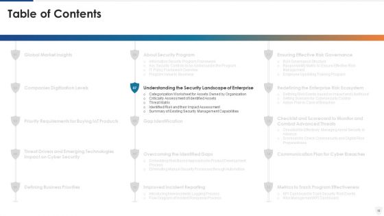 E Business And Cyber Risk Management Ppt PowerPoint Presentation Complete With Slides
