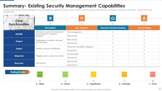 E Business And Cyber Risk Management Ppt PowerPoint Presentation Complete With Slides