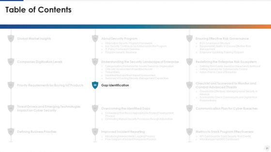 E Business And Cyber Risk Management Ppt PowerPoint Presentation Complete With Slides
