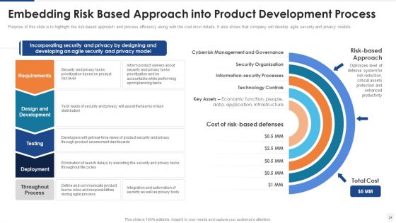 E Business And Cyber Risk Management Ppt PowerPoint Presentation Complete With Slides