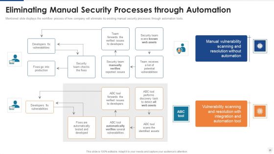 E Business And Cyber Risk Management Ppt PowerPoint Presentation Complete With Slides