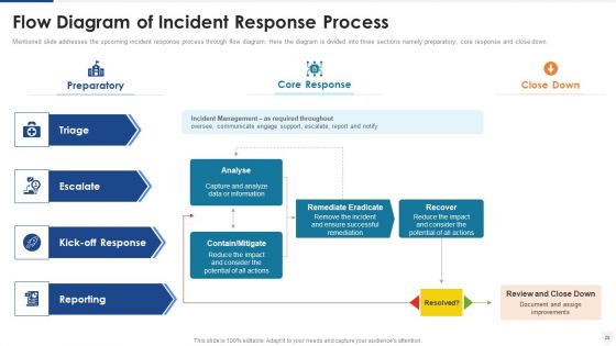 E Business And Cyber Risk Management Ppt PowerPoint Presentation Complete With Slides