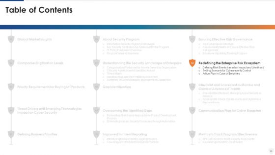 E Business And Cyber Risk Management Ppt PowerPoint Presentation Complete With Slides