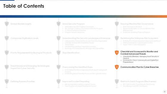 E Business And Cyber Risk Management Ppt PowerPoint Presentation Complete With Slides