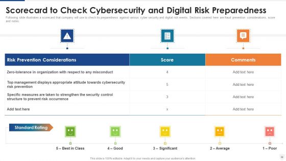 E Business And Cyber Risk Management Ppt PowerPoint Presentation Complete With Slides