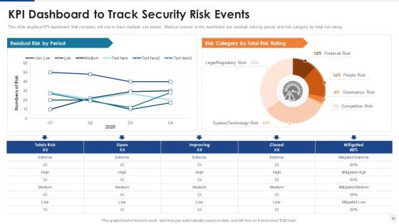 E Business And Cyber Risk Management Ppt PowerPoint Presentation Complete With Slides