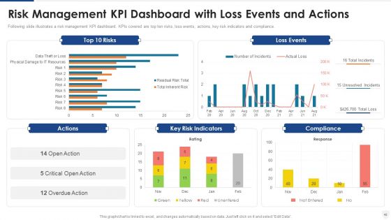 E Business And Cyber Risk Management Ppt PowerPoint Presentation Complete With Slides