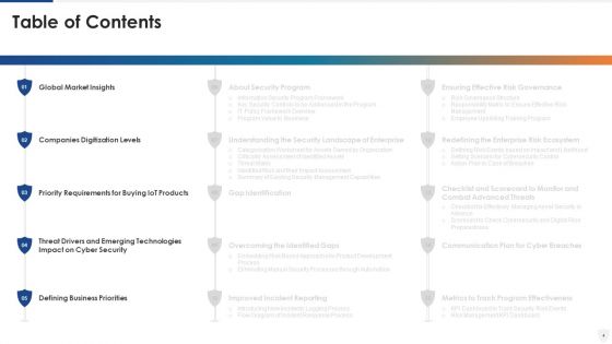 E Business And Cyber Risk Management Ppt PowerPoint Presentation Complete With Slides