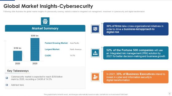 E Business And Cyber Risk Management Ppt PowerPoint Presentation Complete With Slides