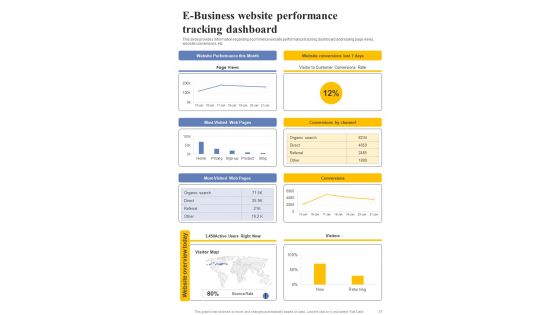 E Business Client Experience Improvement Techniques Playbook Template
