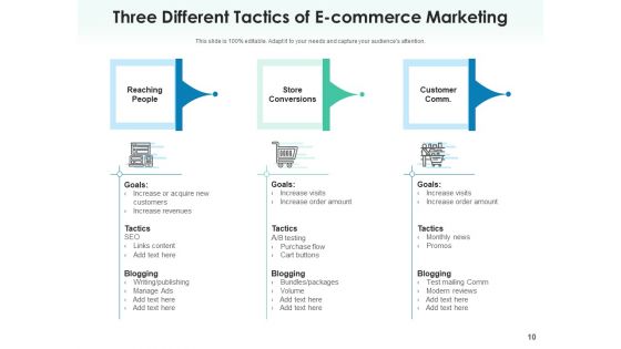 E Business Marketing Product Performance Ppt PowerPoint Presentation Complete Deck