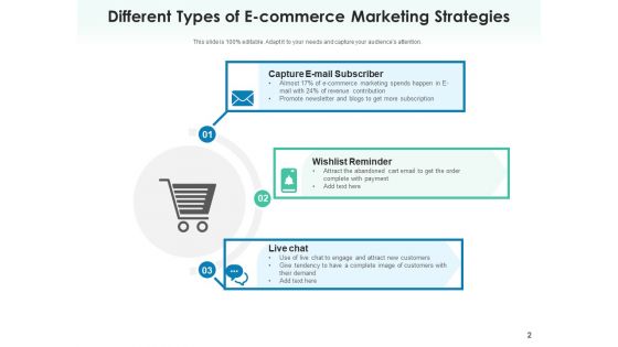 E Business Marketing Product Performance Ppt PowerPoint Presentation Complete Deck
