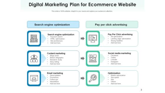 E Business Marketing Product Performance Ppt PowerPoint Presentation Complete Deck