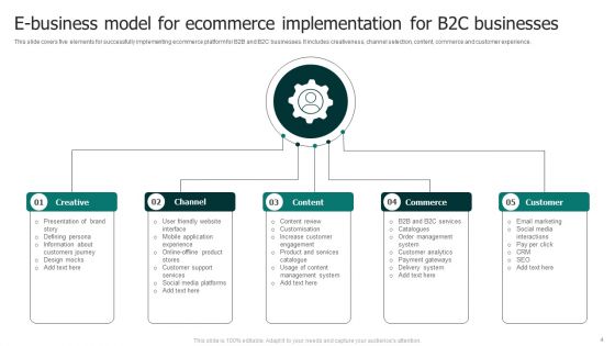 E Business Model Ppt PowerPoint Presentation Complete Deck With Slides