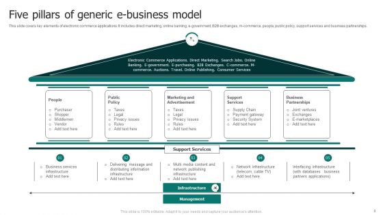 E Business Model Ppt PowerPoint Presentation Complete Deck With Slides
