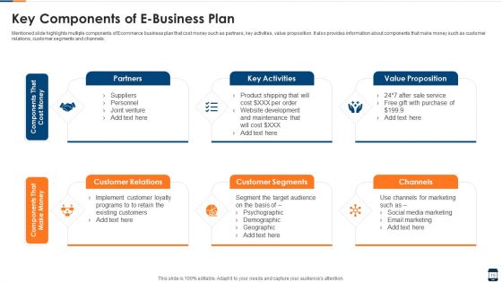 E Business Ppt PowerPoint Presentation Complete Deck With Slides