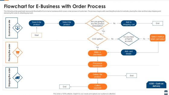E Business Ppt PowerPoint Presentation Complete Deck With Slides