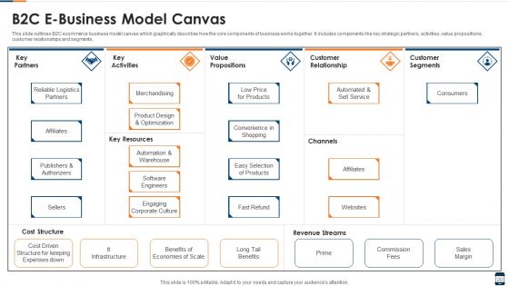 E Business Ppt PowerPoint Presentation Complete Deck With Slides