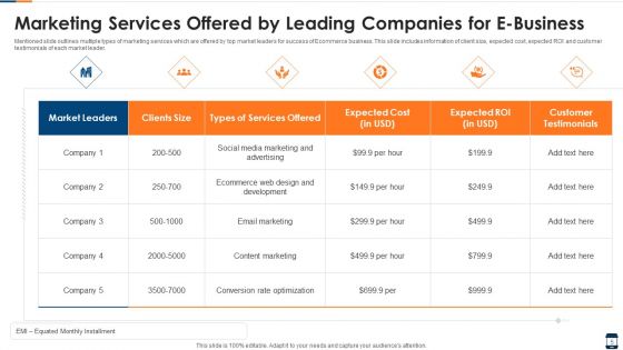 E Business Ppt PowerPoint Presentation Complete Deck With Slides