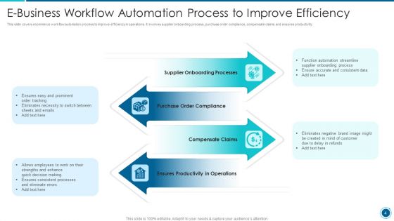 E Business Process Ppt PowerPoint Presentation Complete With Slides