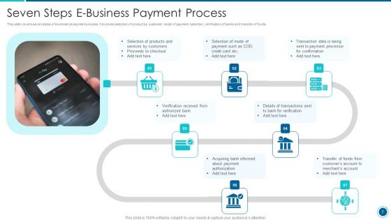 E Business Process Ppt PowerPoint Presentation Complete With Slides