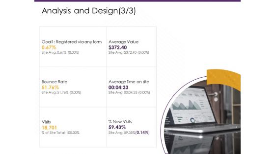 E Commerce Analysis And Design Value Ppt PowerPoint Presentation Summary Background PDF