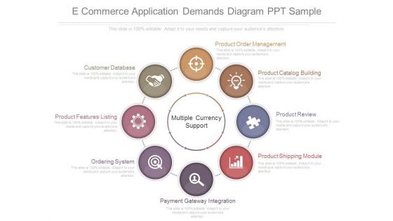 E Commerce Application Demands Diagram Ppt Sample