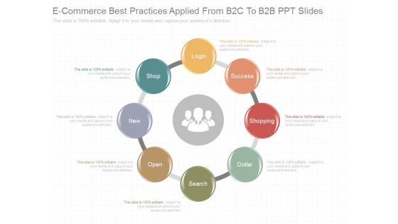 E Commerce Best Practices Applied From B2c To B2b Ppt Slides