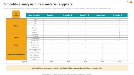 E Commerce Business Competitive Analysis Of Raw Material Suppliers Information PDF