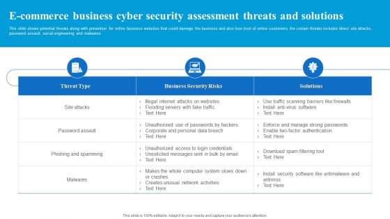 E Commerce Business Cyber Security Assessment Threats And Solutions Guidelines PDF