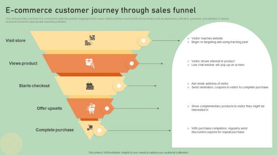 E Commerce Business Development Plan E Commerce Customer Journey Through Sales Funnel Infographics PDF