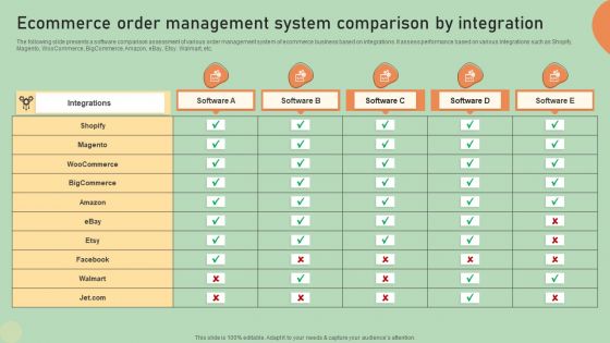 E Commerce Business Development Plan Ecommerce Order Management System Comparison Icons PDF