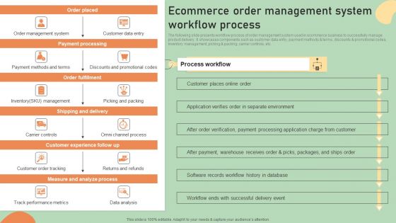 E Commerce Business Development Plan Ecommerce Order Management System Workflow Topics PDF