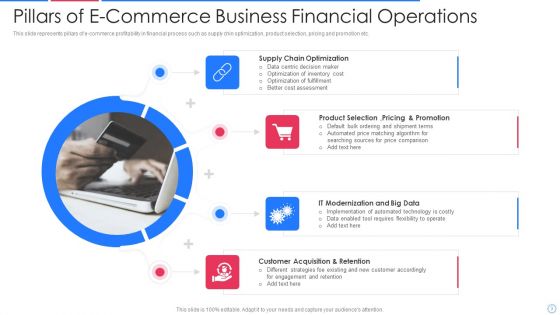 E Commerce Business Financial Operations Ppt PowerPoint Presentation Complete Deck With Slides