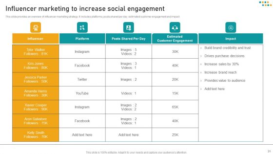 E Commerce Business Marketing Techniques For Audience Engagement Ppt PowerPoint Presentation Complete Deck With Slides