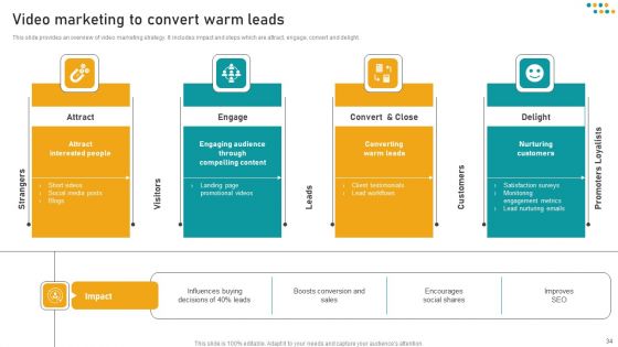 E Commerce Business Marketing Techniques For Audience Engagement Ppt PowerPoint Presentation Complete Deck With Slides
