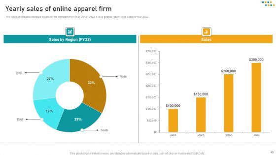E Commerce Business Marketing Techniques For Audience Engagement Ppt PowerPoint Presentation Complete Deck With Slides